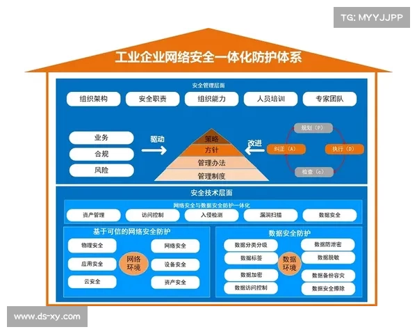 构建以防线为核心的全面安全防护体系提升网络安全防御能力 构建以防线为核心的全面安全防护体系提升网络安全防御能力